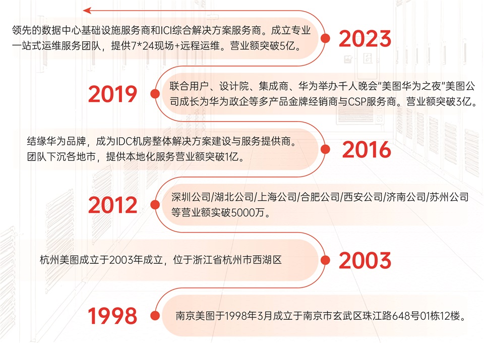 广东美图机电设备有限公司